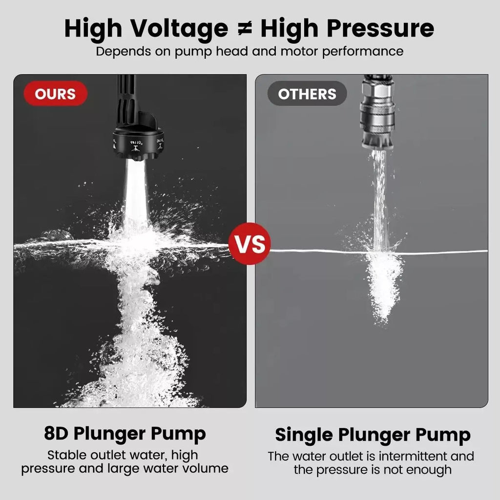 Portable Car Pressure Washer